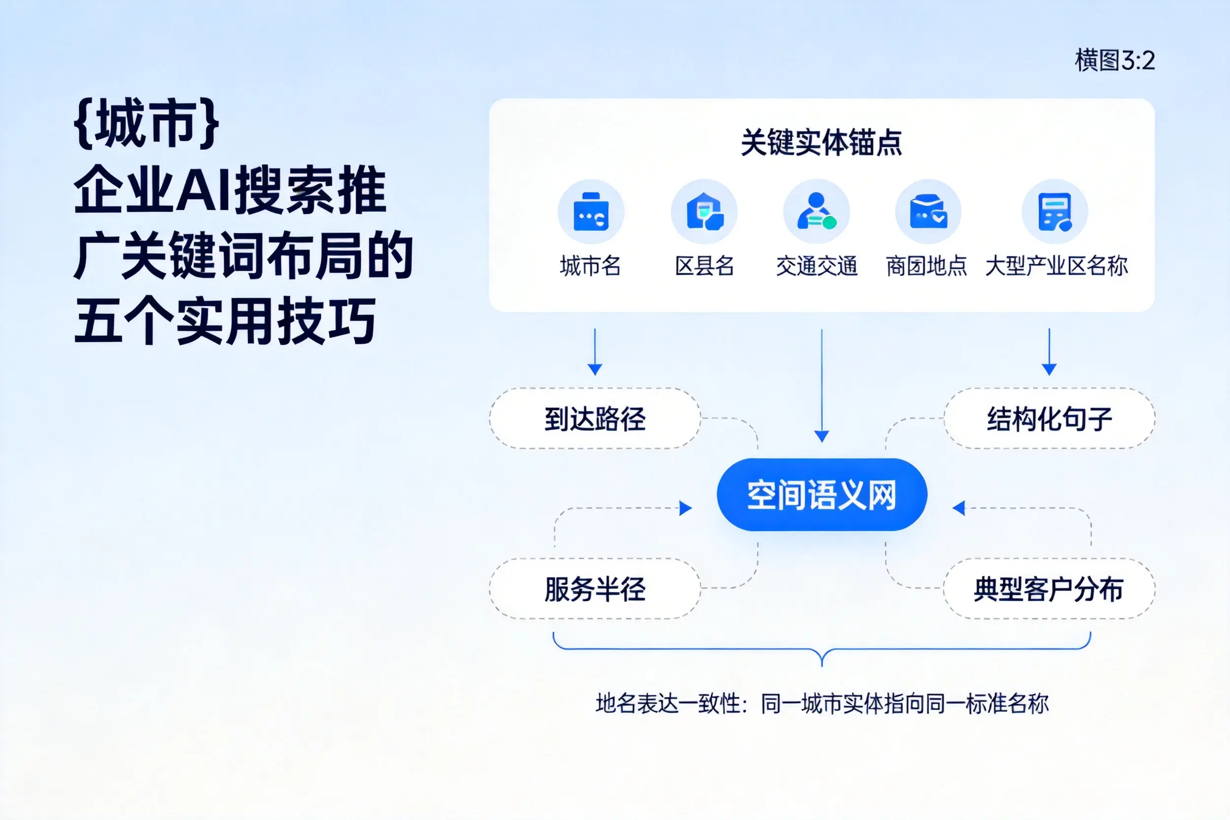 杭州企业AI搜索推广关键词布局的五个实用技巧