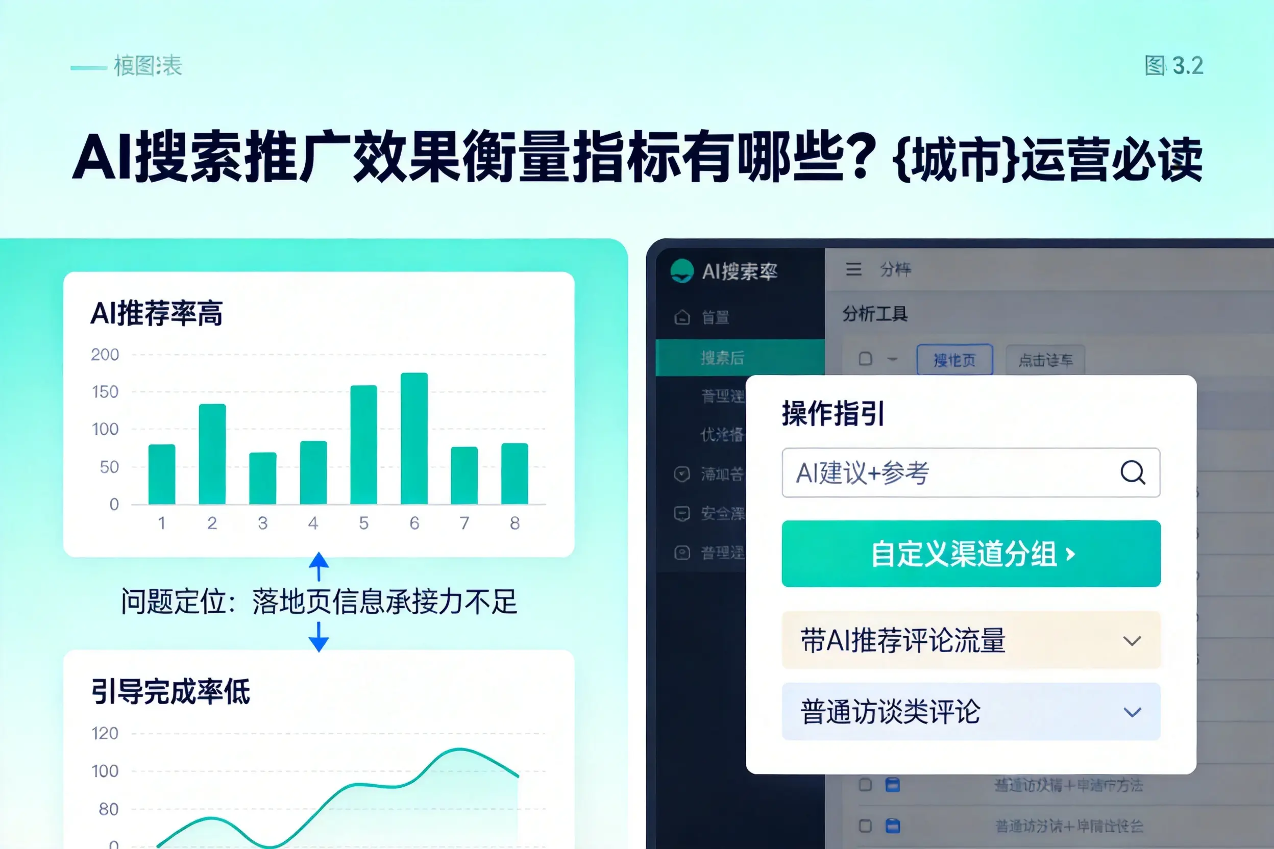 AI搜索推广效果衡量指标有哪些？杭州运营必读