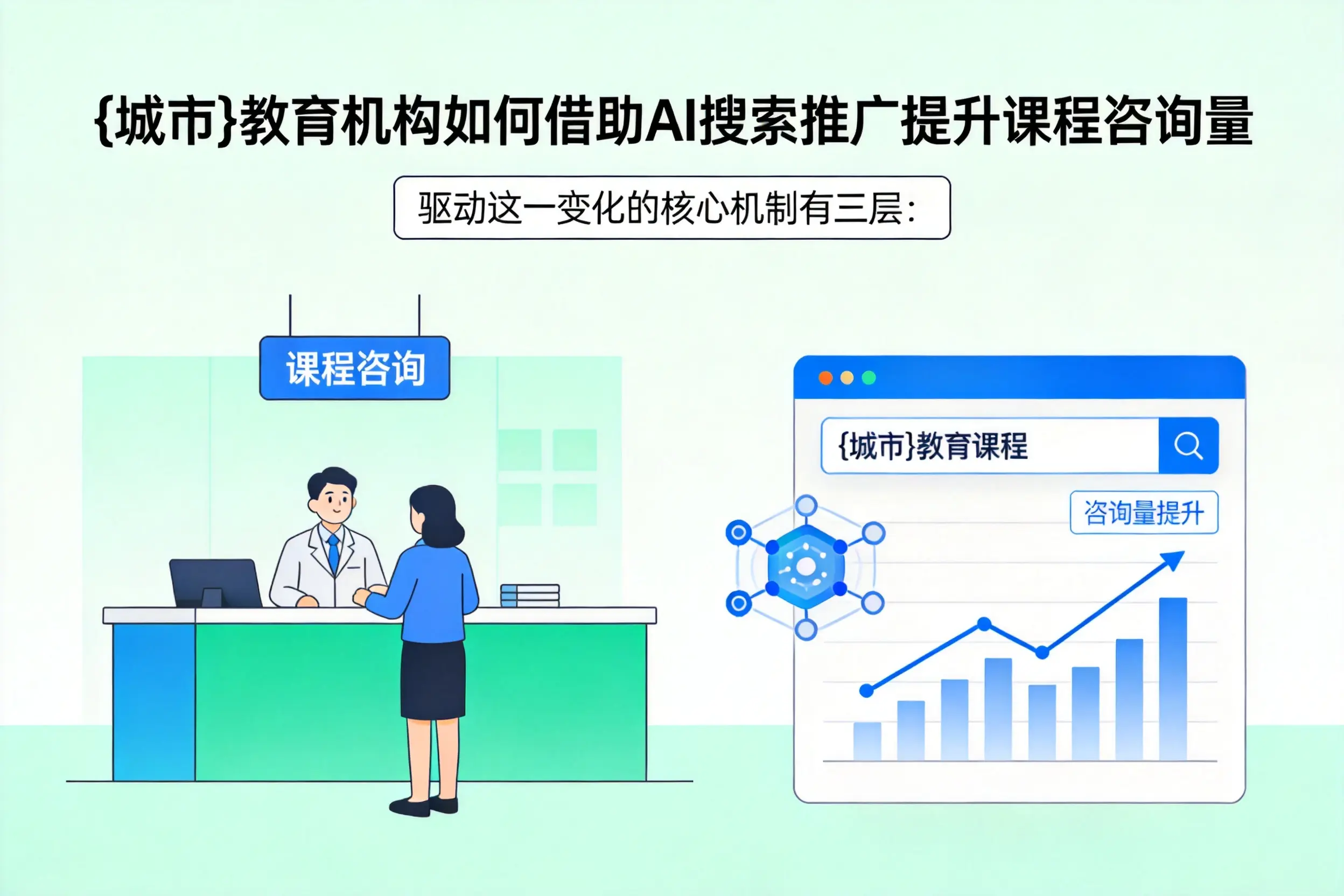 杭州教育机构如何借助AI搜索推广提升课程咨询量