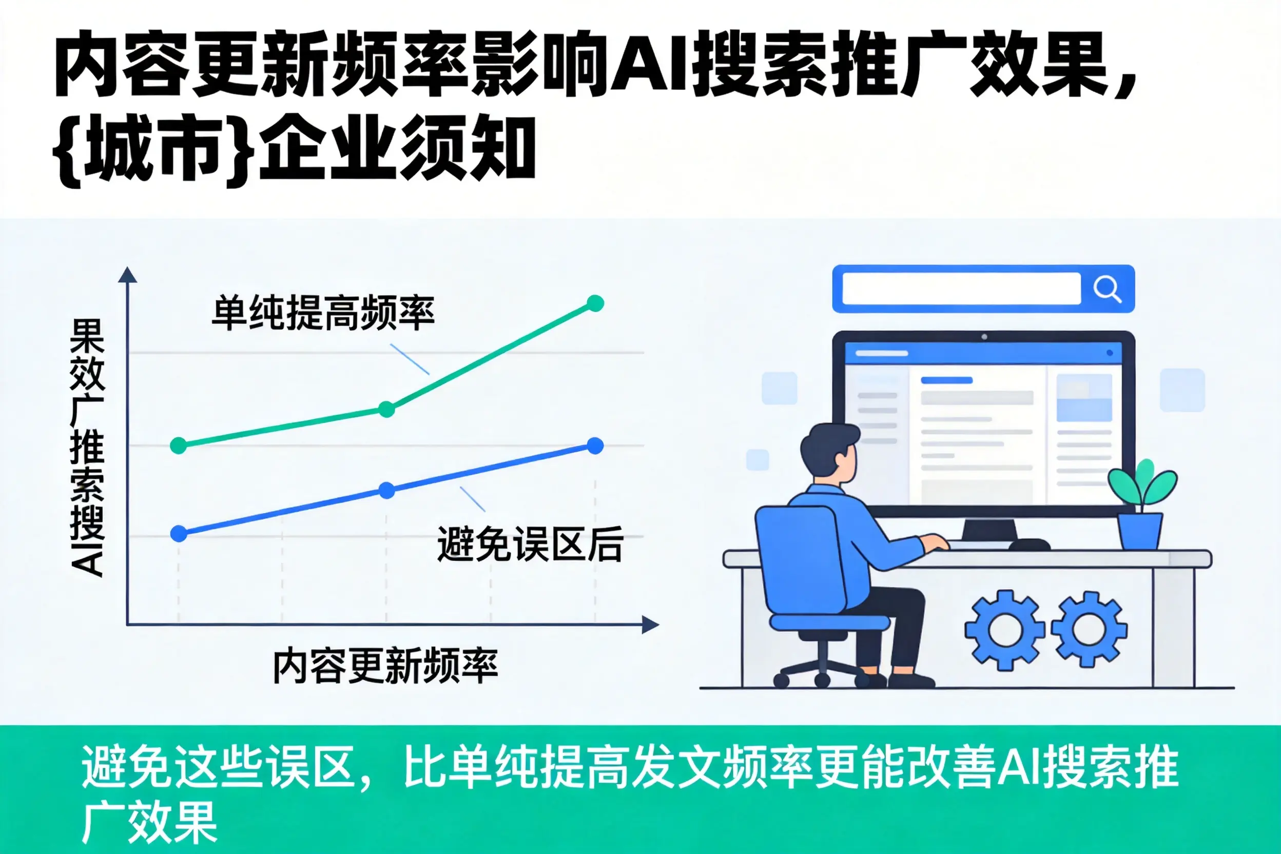 内容更新频率影响AI搜索推广效果，杭州企业须知