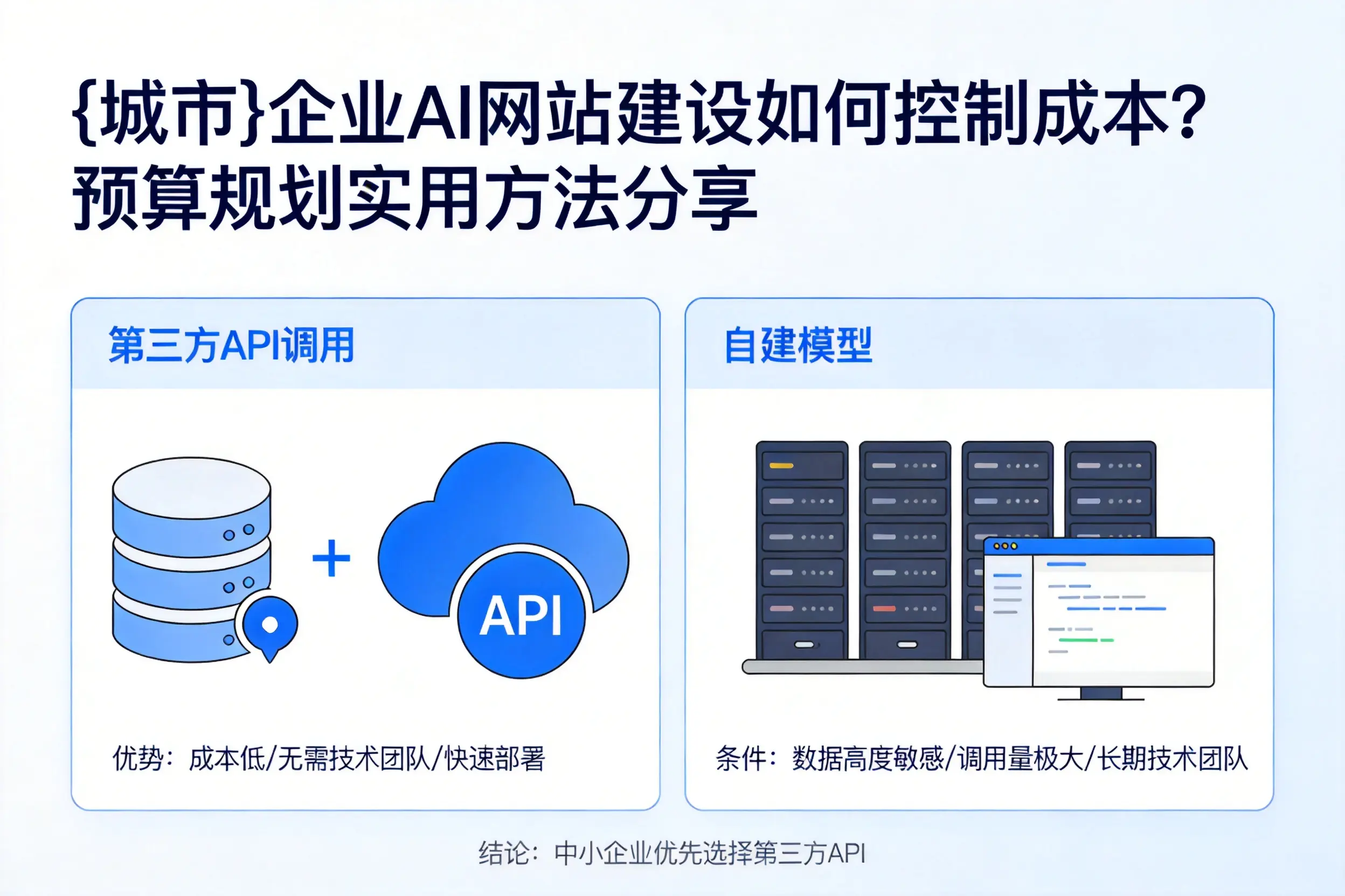 杭州企业AI网站建设如何控制成本?预算规划实用方法分享