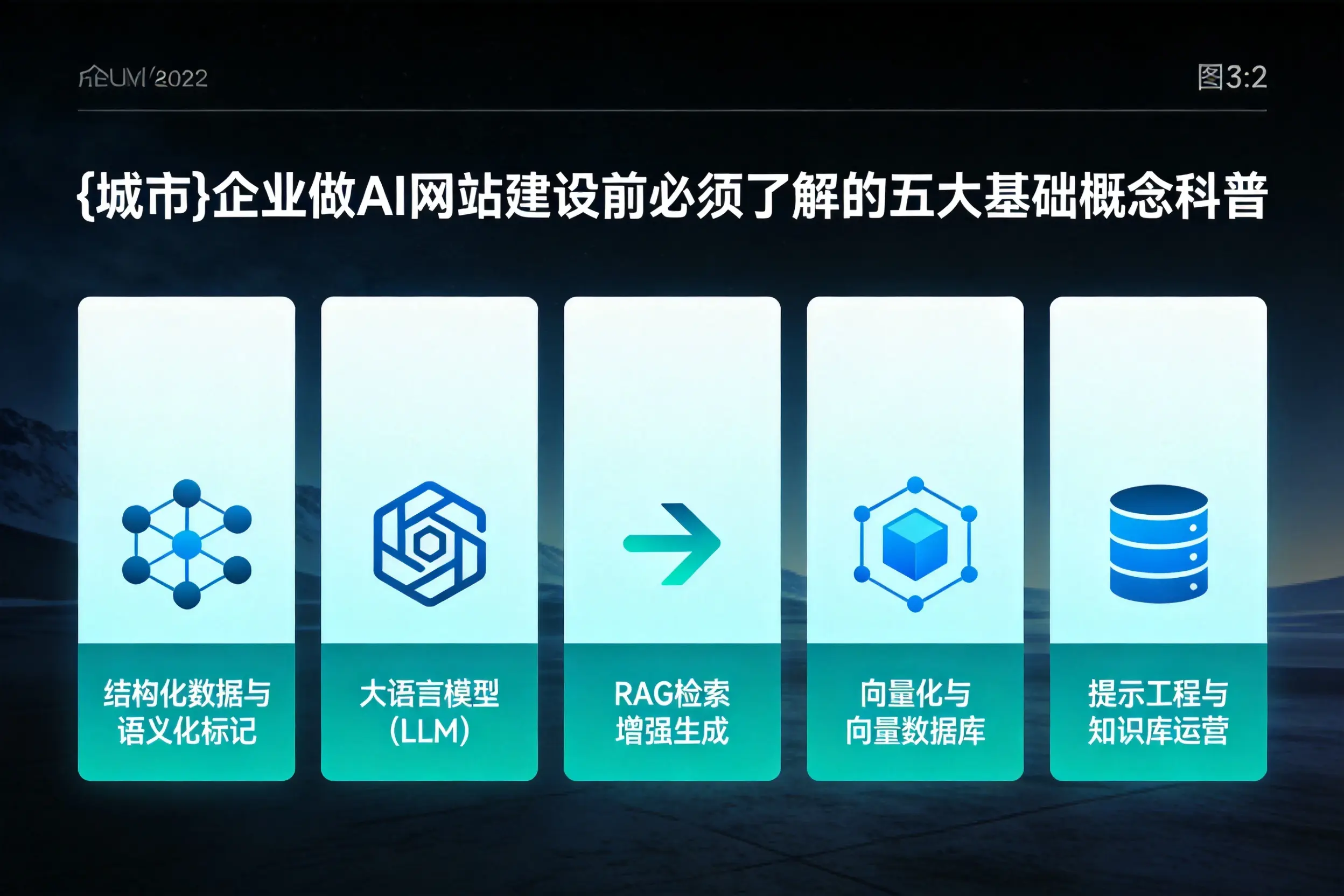 杭州企业做AI网站建设前必须了解的五大基础概念科普