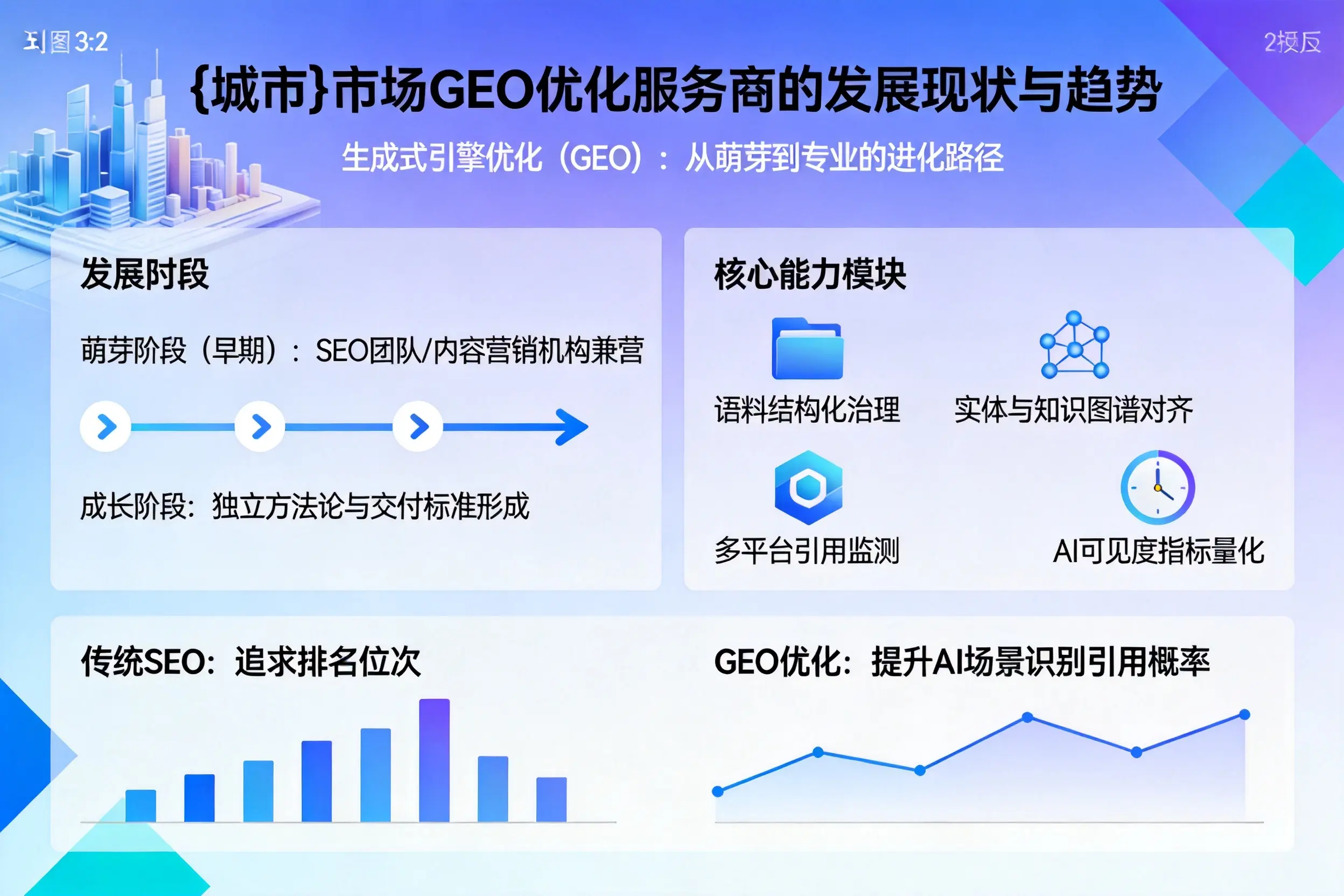 杭州市场GEO优化服务商的发展现状与趋势