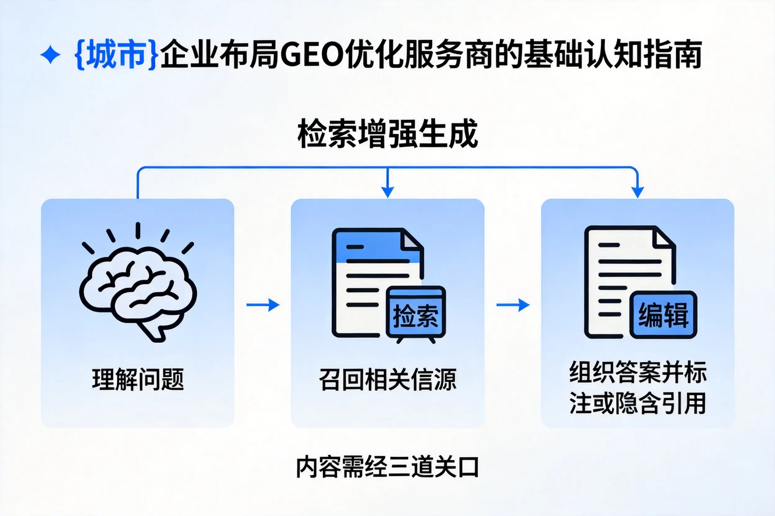 杭州企业布局GEO优化服务商的基础认知指南