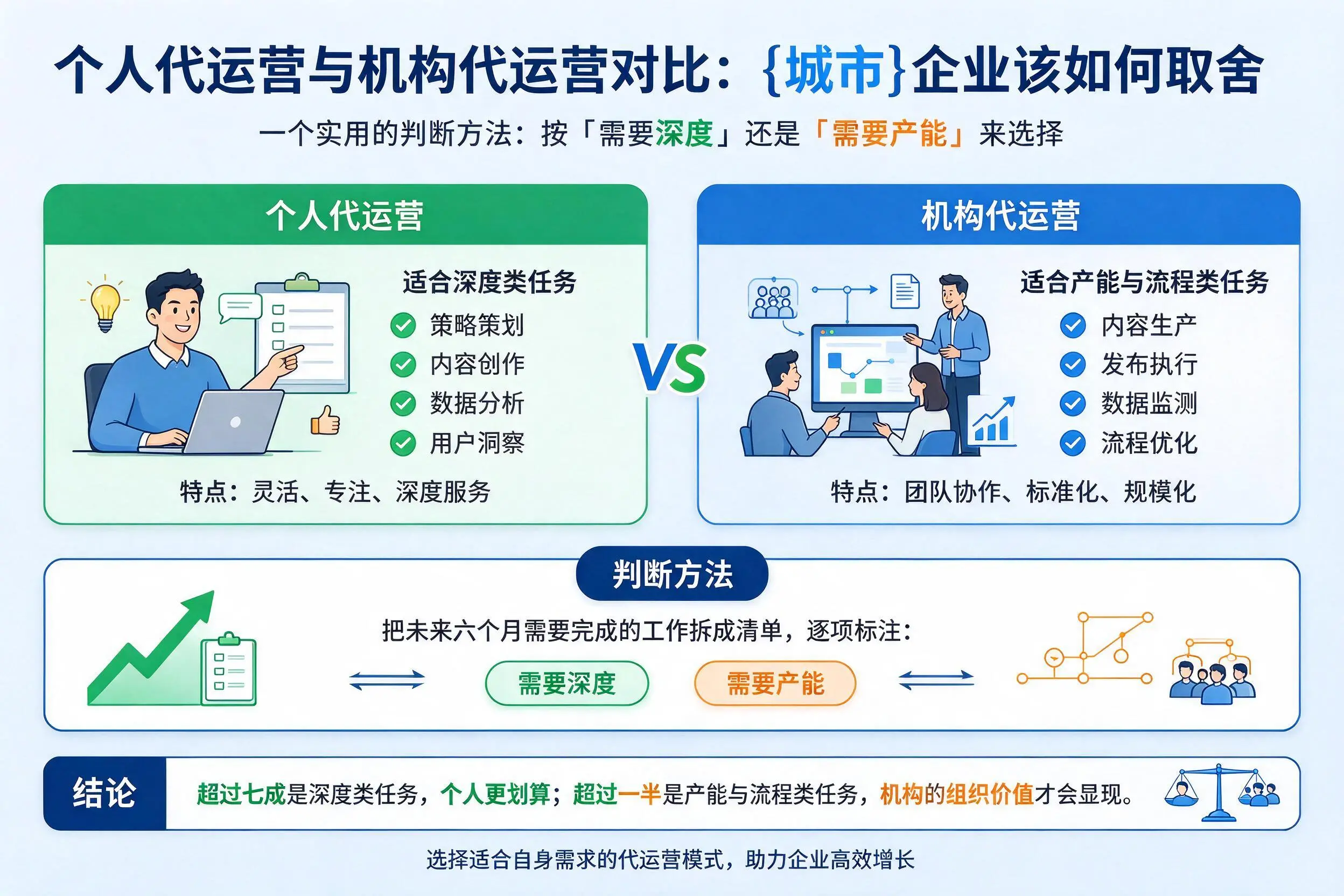 个人代运营与机构代运营对比：杭州企业该如何取舍