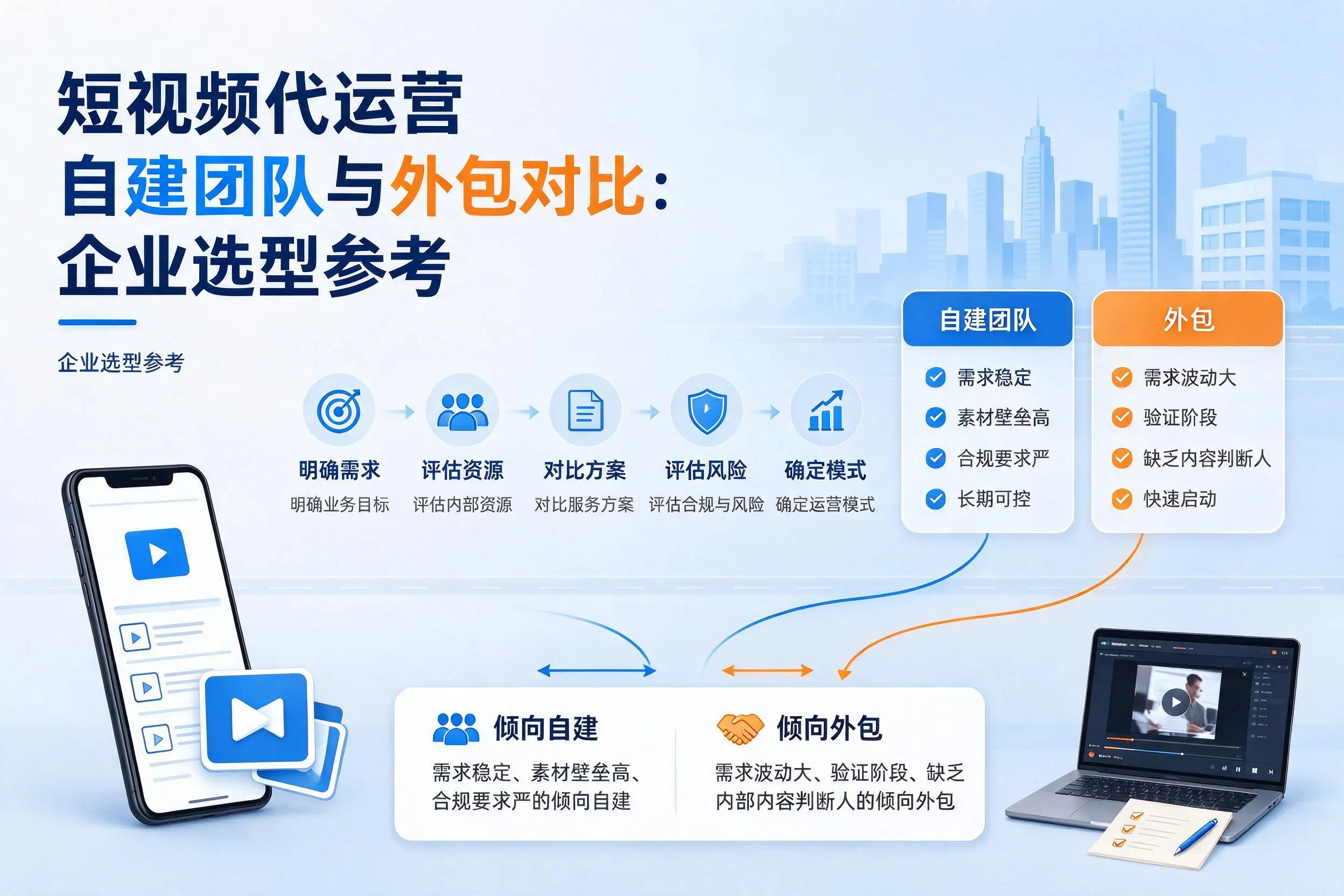 短视频代运营自建团队与外包对比：杭州企业选型参考