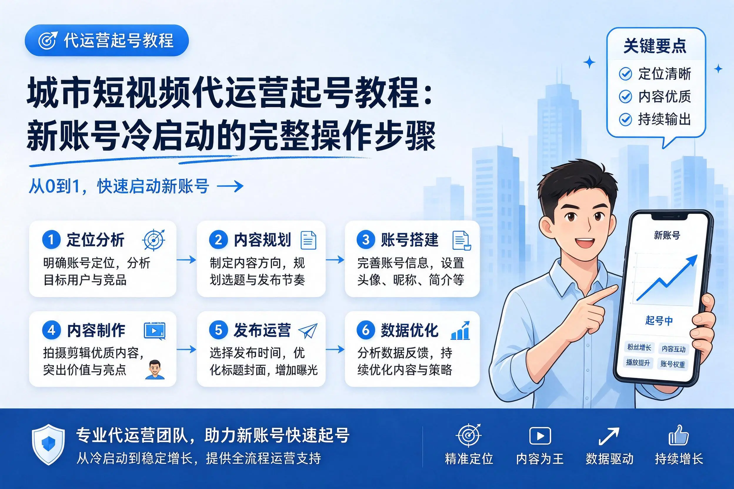 杭州短视频代运营起号教程:新账号冷启动的完整操作步骤