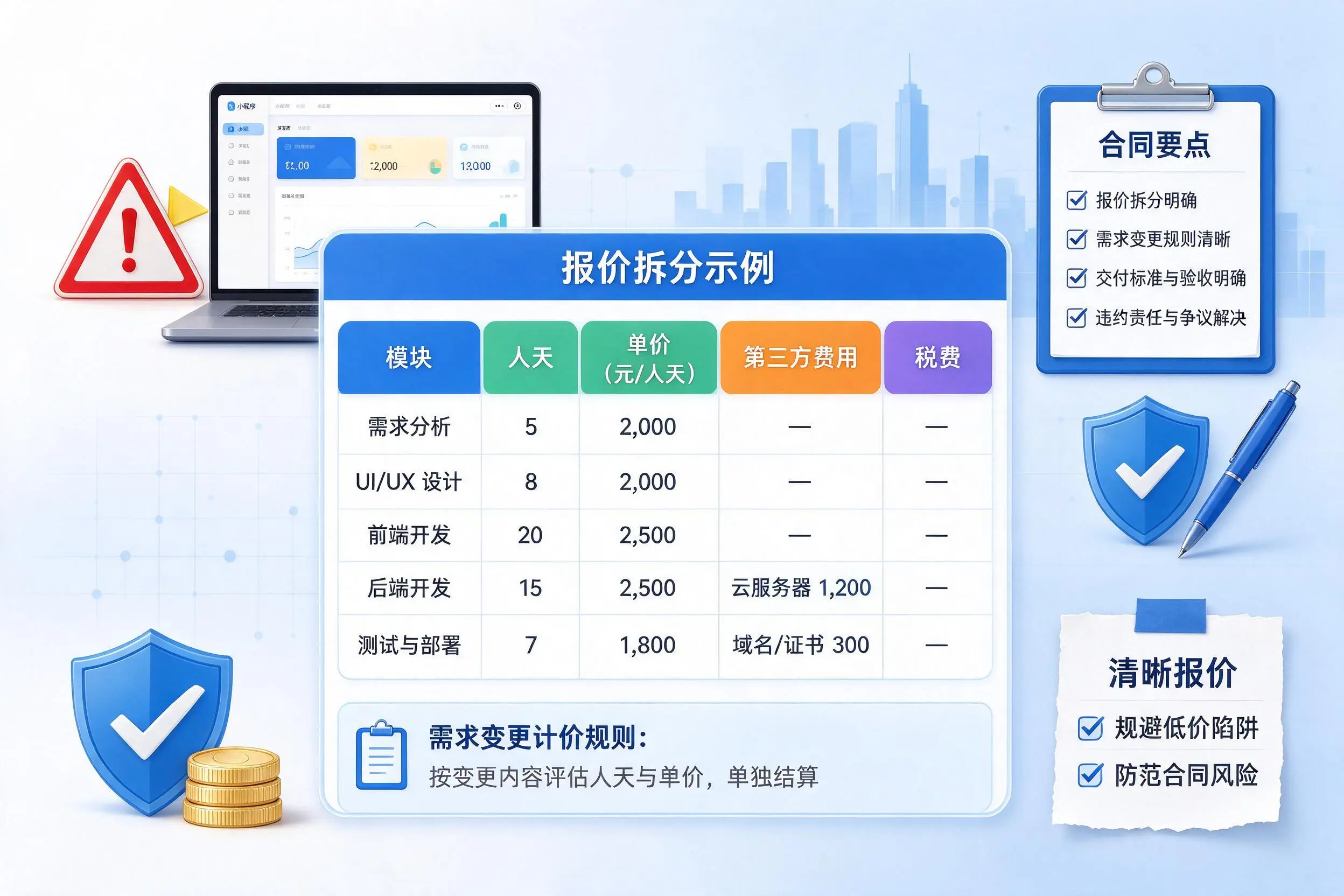 杭州小程序开发避坑指南：低价陷阱与合同风险