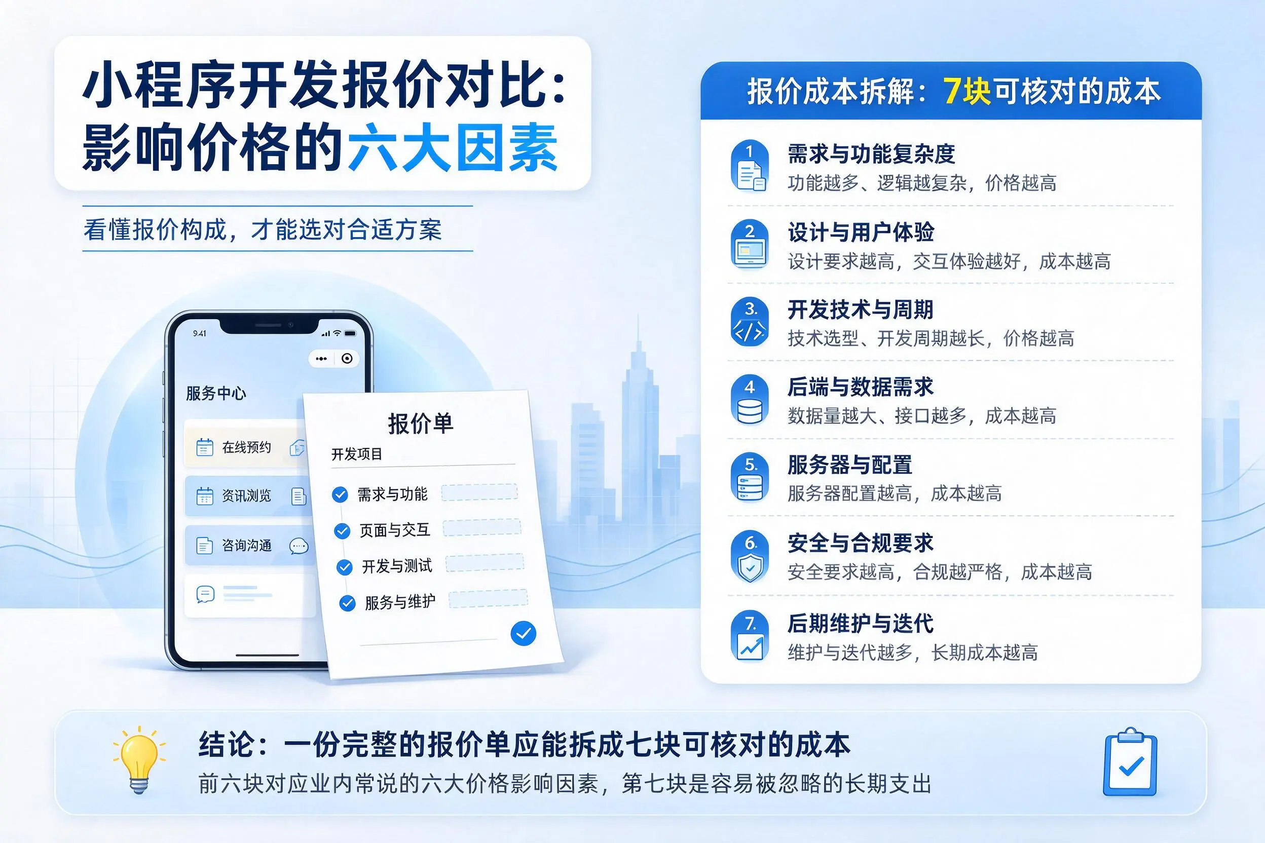 杭州小程序开发报价对比：影响价格的六大因素