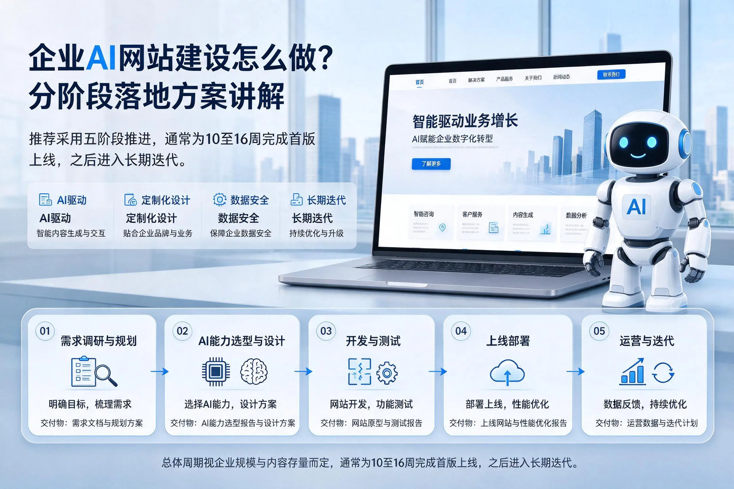 杭州企业AI网站建设怎么做？分阶段落地方案讲解