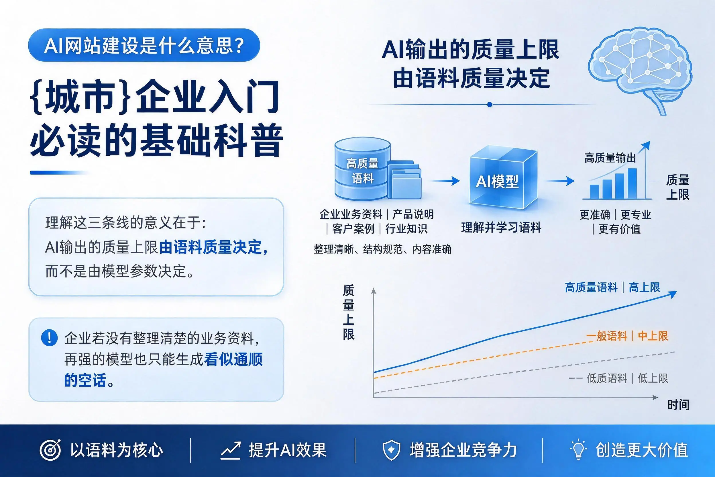 AI网站建设是什么意思？杭州企业入门必读的基础科普