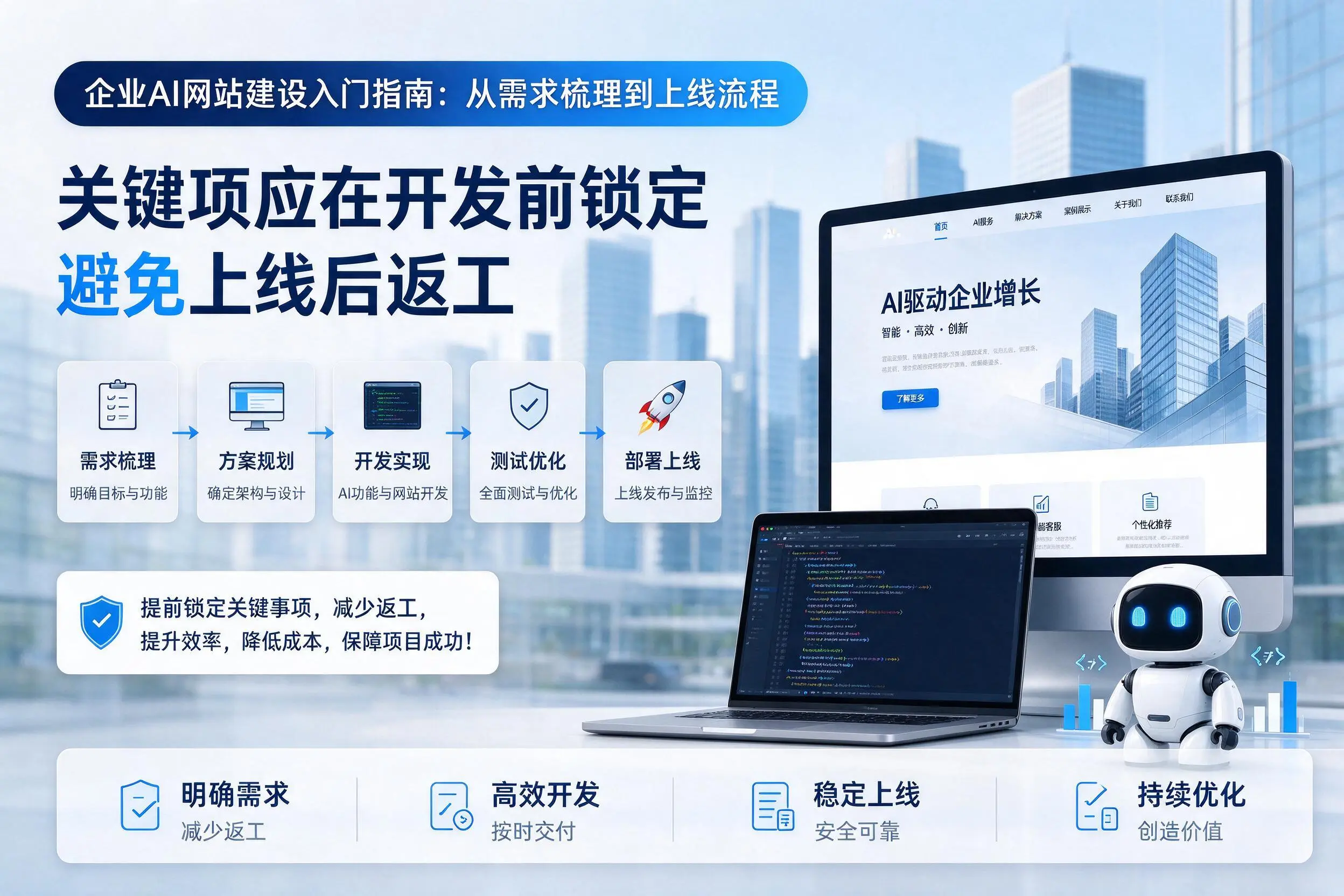 杭州企业AI网站建设入门指南:从需求梳理到上线流程