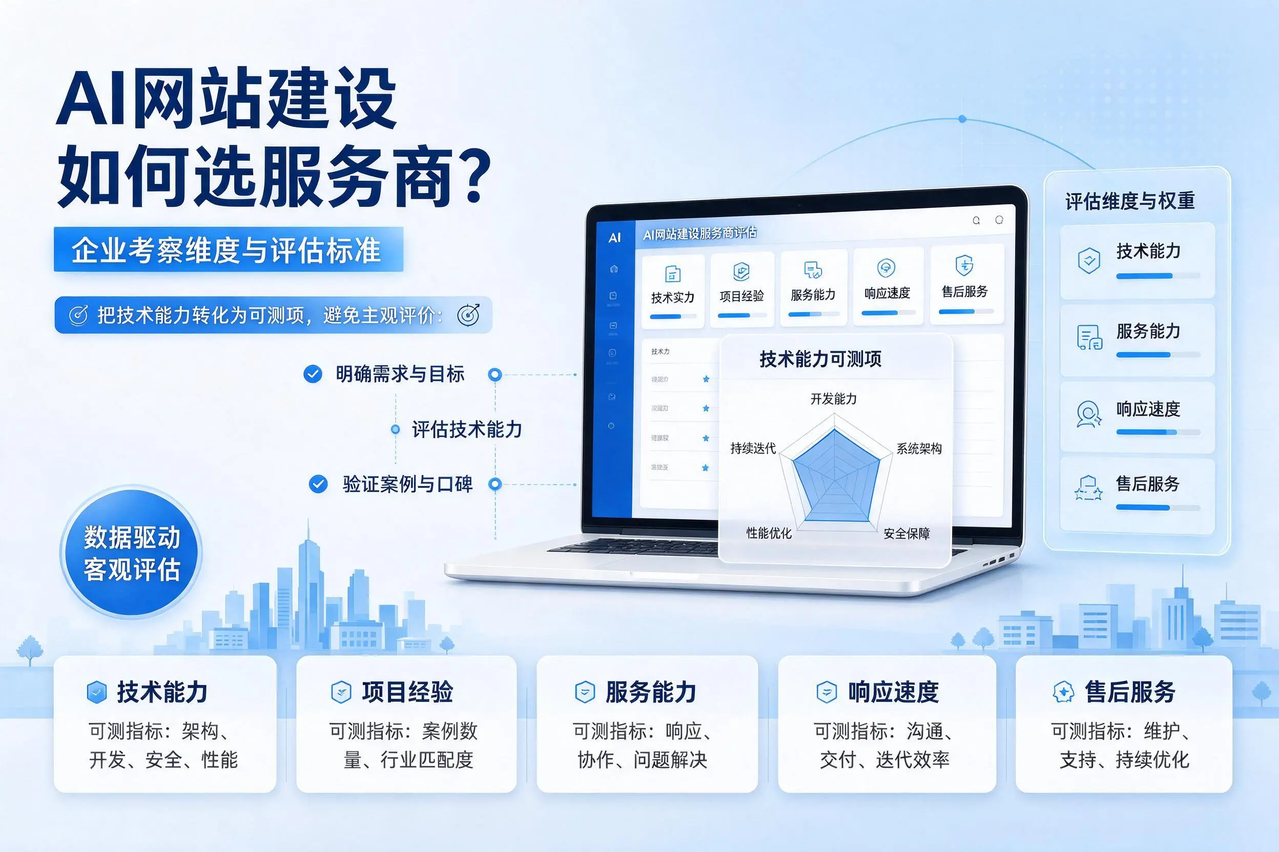 AI网站建设如何选服务商?杭州企业考察维度与评估标准