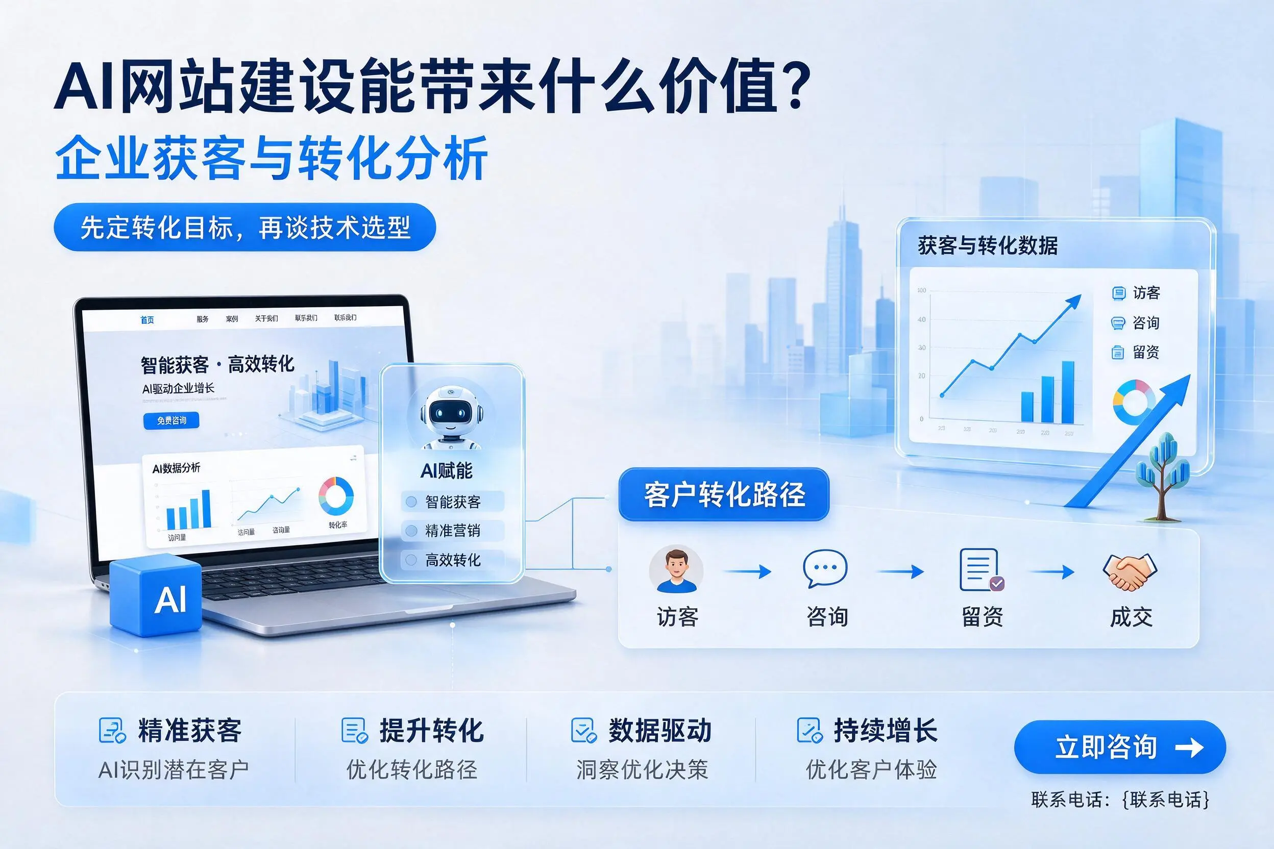 AI网站建设能带来什么价值？杭州企业获客与转化分析