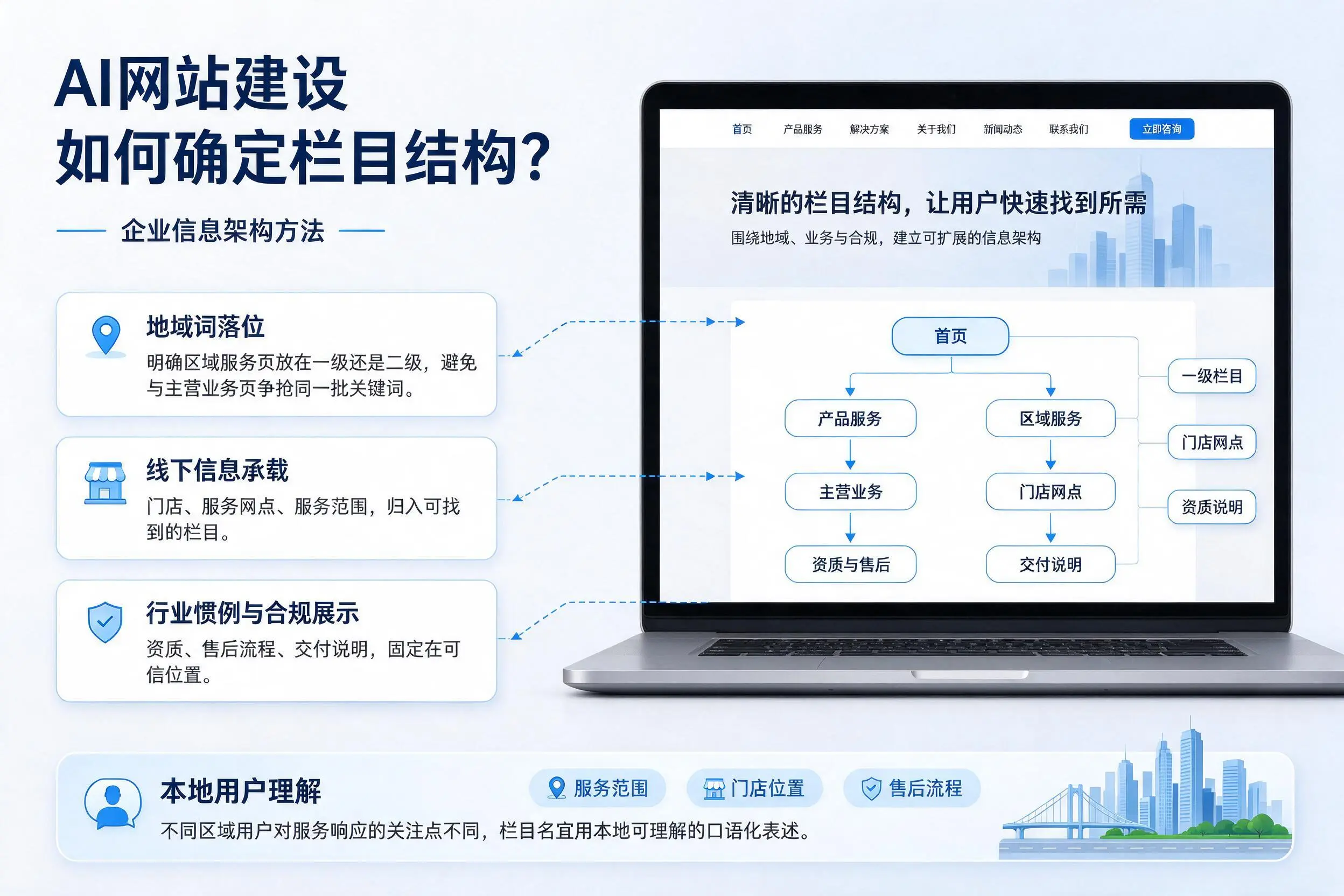 AI网站建设如何确定栏目结构？杭州企业信息架构方法