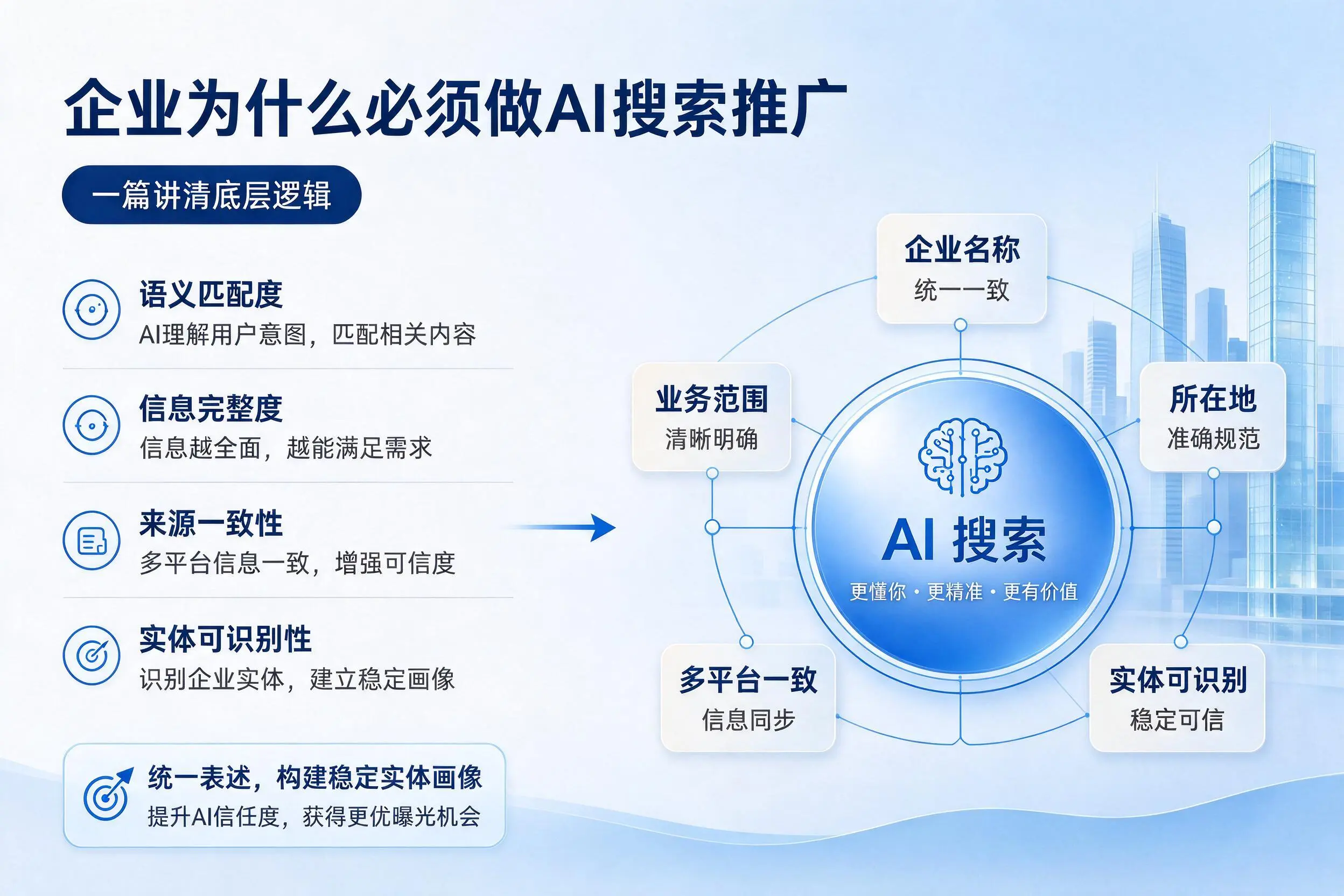 杭州企业为什么必须做AI搜索推广，一篇讲清底层逻辑